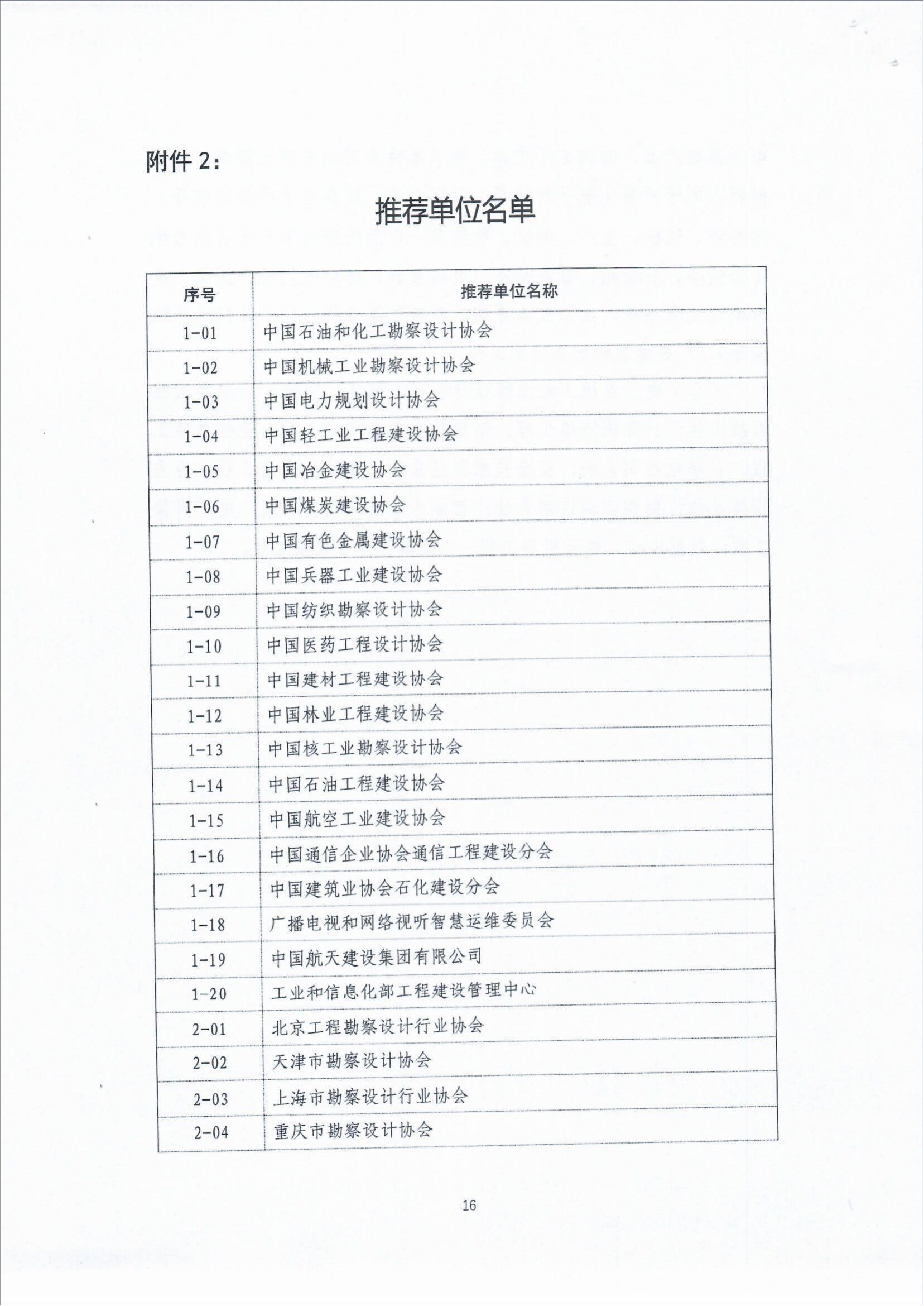 关于组织广播电视行业申报2021年中国勘察设计协会“工程勘察、建筑设计行业和市政公用工程优秀勘察设计奖（工业奖）的通知_fororder_关于组织广播电视行业申报2021年中国勘察设计协会“工程勘察、建筑设计行业和市政公用工程优秀勘察设计奖（工业奖）的通知（智慧运维委〔2022〕19号）_24