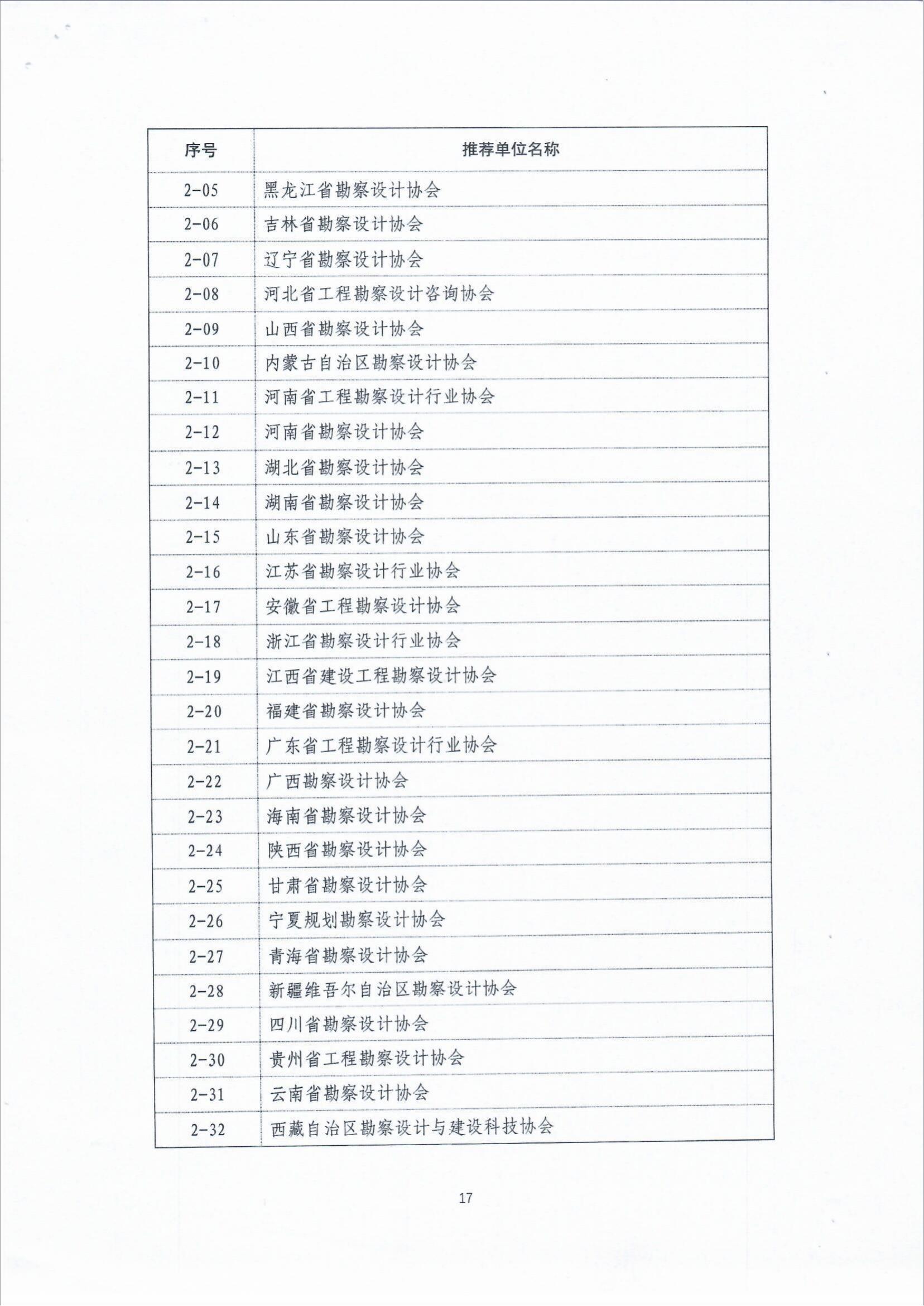 关于组织广播电视行业申报2021年中国勘察设计协会“工程勘察、建筑设计行业和市政公用工程优秀勘察设计奖（工业奖）的通知_fororder_关于组织广播电视行业申报2021年中国勘察设计协会“工程勘察、建筑设计行业和市政公用工程优秀勘察设计奖（工业奖）的通知（智慧运维委〔2022〕19号）_25