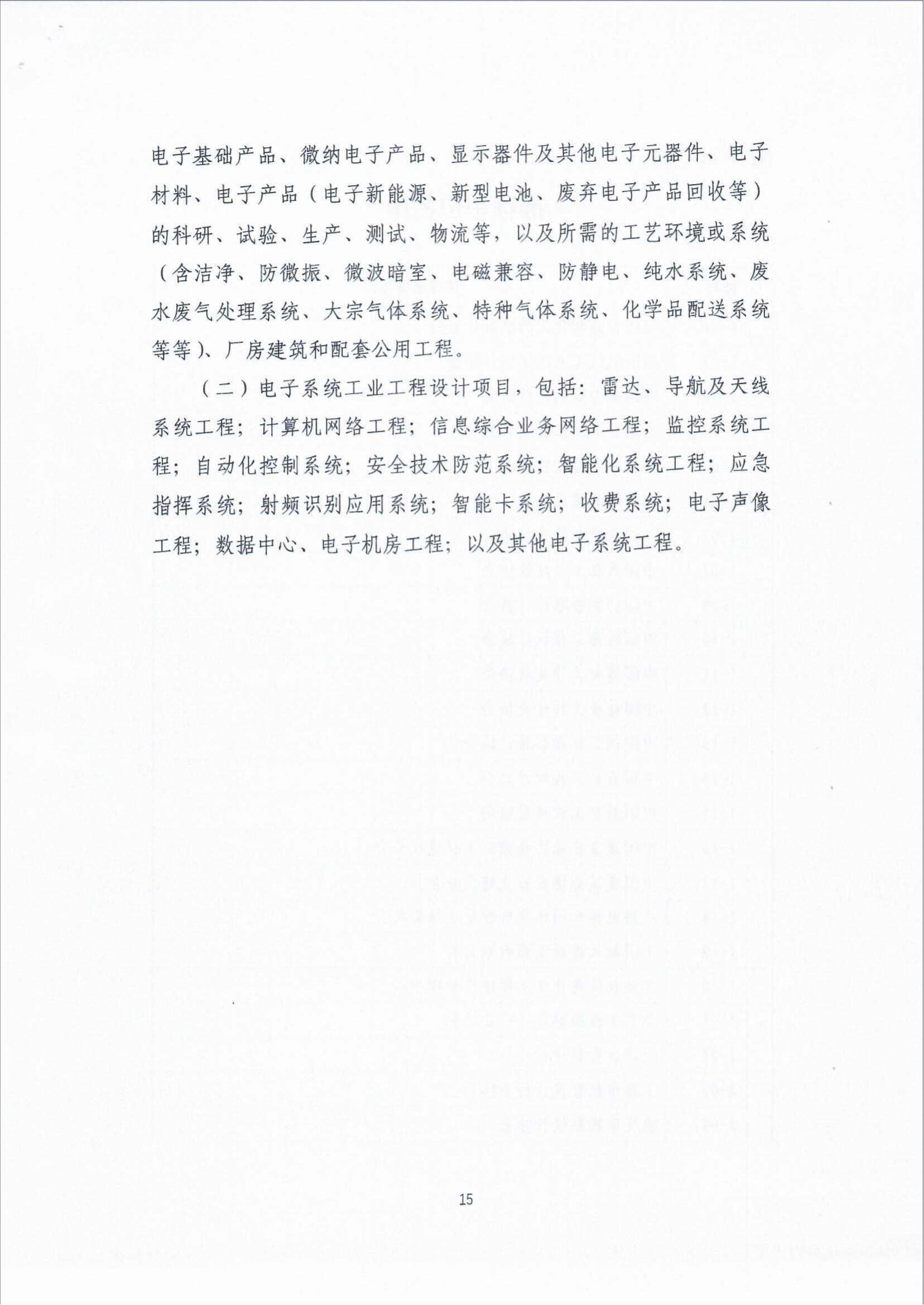 关于组织广播电视行业申报2021年中国勘察设计协会“工程勘察、建筑设计行业和市政公用工程优秀勘察设计奖（工业奖）的通知_fororder_关于组织广播电视行业申报2021年中国勘察设计协会“工程勘察、建筑设计行业和市政公用工程优秀勘察设计奖（工业奖）的通知（智慧运维委〔2022〕19号）_23